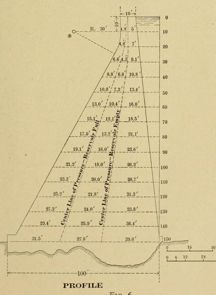 An illustration from Journal of the Association of Engineering Societies, 1881, leaf 123