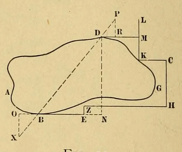 An illustration from Journal of the Association of Engineering Societies, 1881, leaf 26