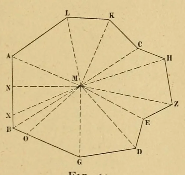An illustration from Journal of the Association of Engineering Societies, 1881, leaf 29