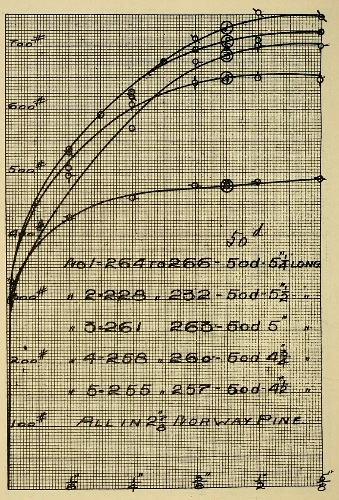 An illustration from Journal of the Association of Engineering Societies, 1881, leaf 312
