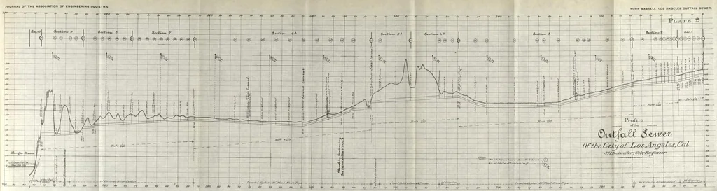 An illustration from Journal of the Association of Engineering Societies, 1881, leaf 91