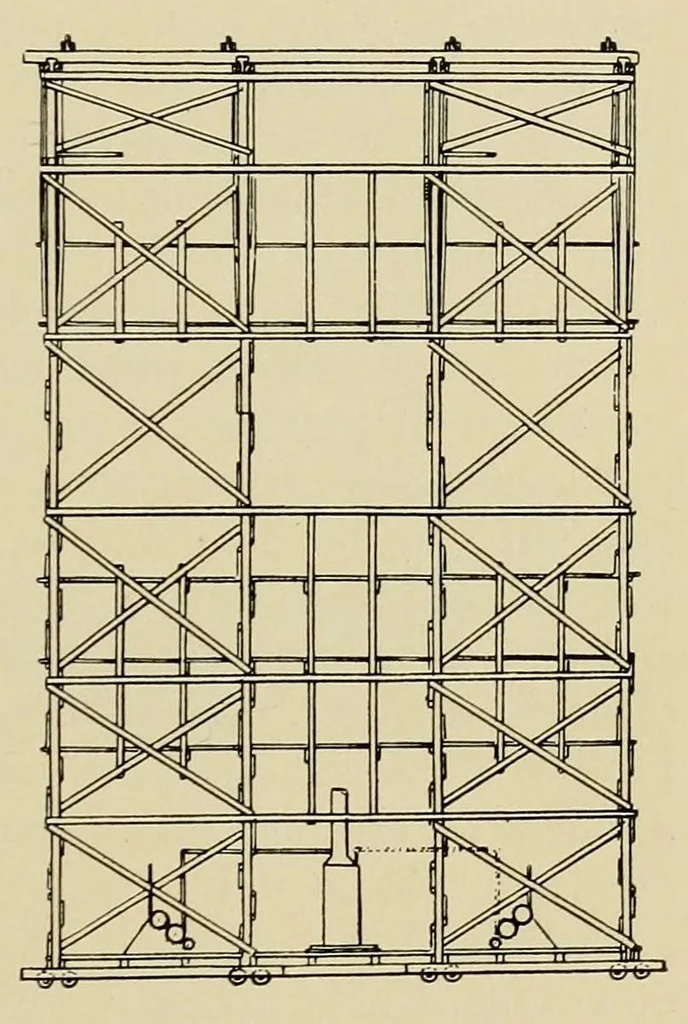An illustration from Journal of the Association of Engineering Societies, 1881, leaf 201