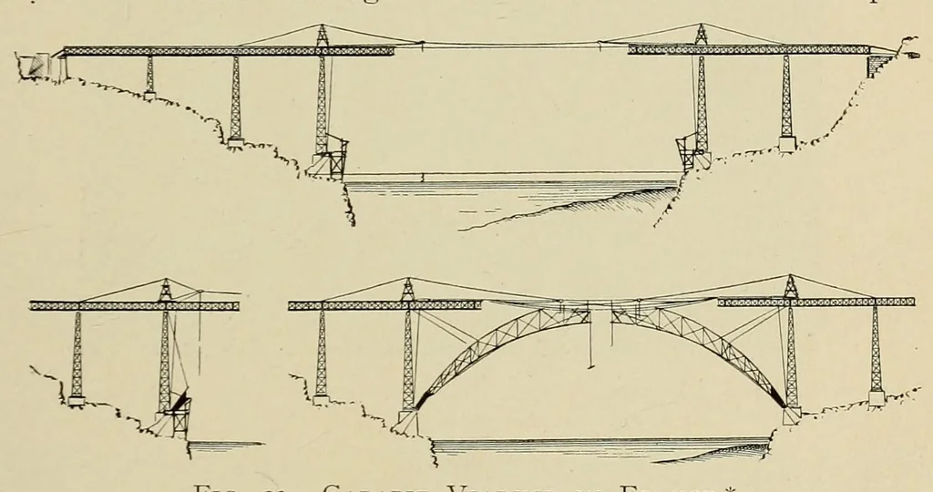 An illustration from Journal of the Association of Engineering Societies, 1881, leaf 213