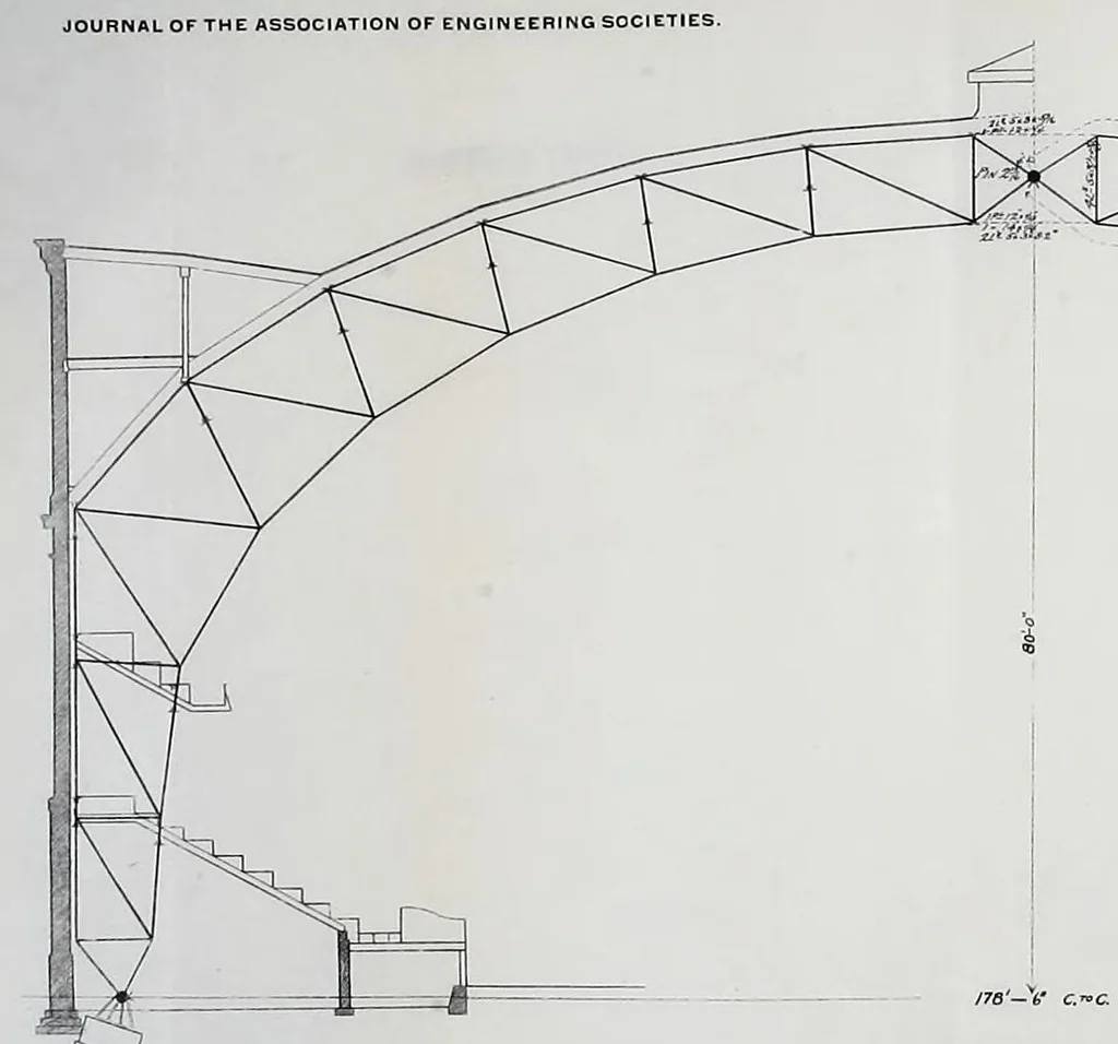 An illustration from Journal of the Association of Engineering Societies, 1881, leaf 409