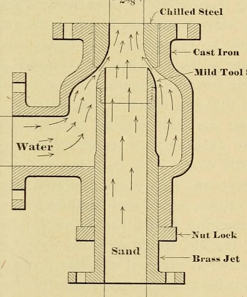 An illustration from Journal of the Association of Engineering Societies, 1881, leaf 137