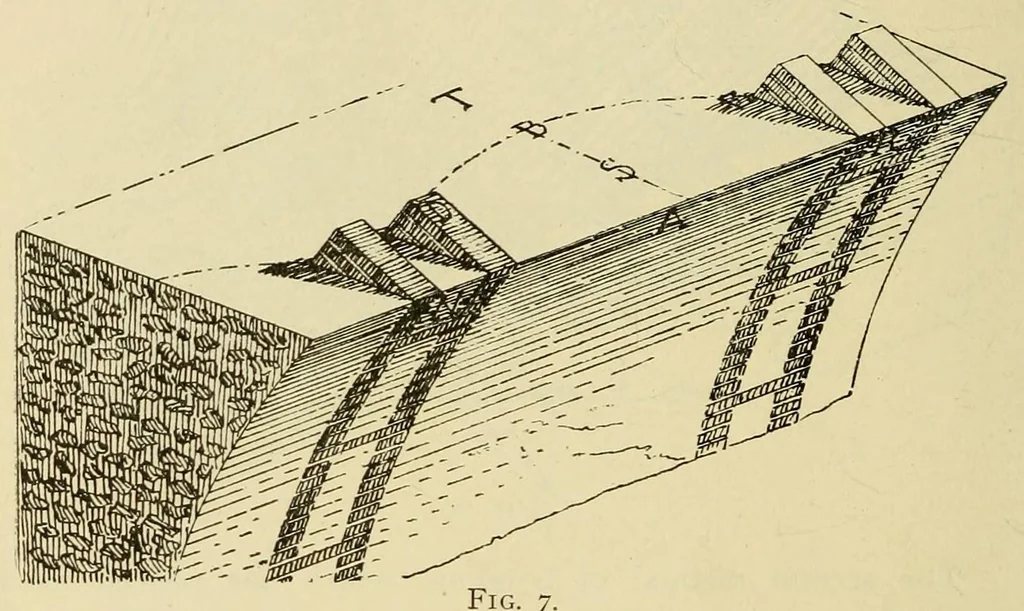 An illustration from Journal of the Association of Engineering Societies, 1881, leaf 180