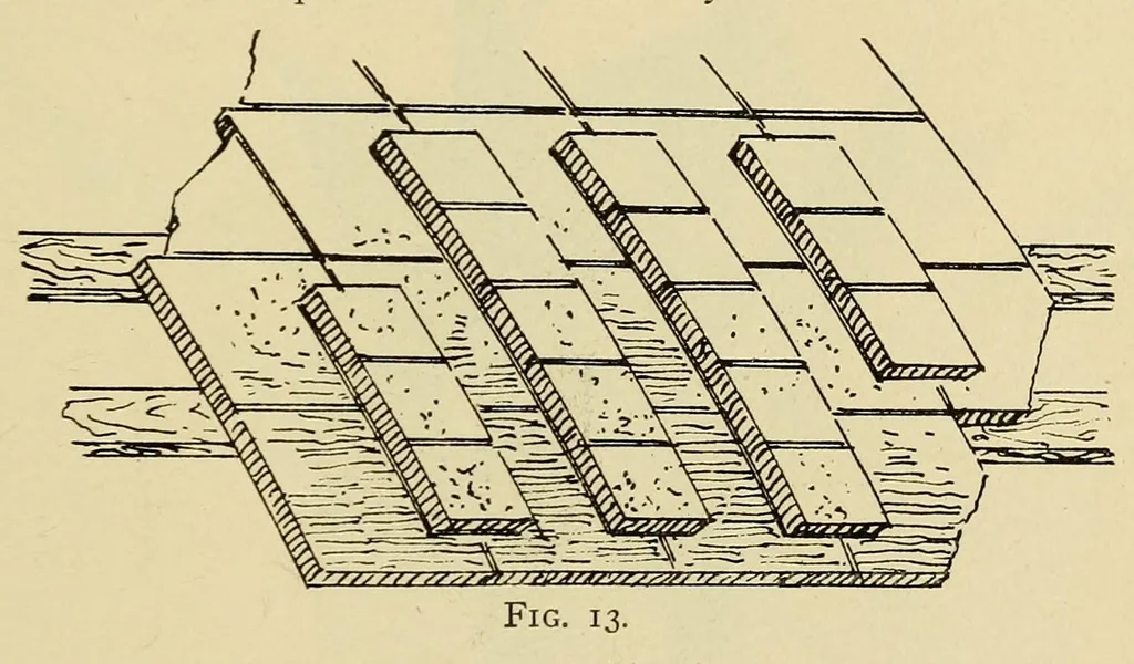 An illustration from Journal of the Association of Engineering Societies, 1881, leaf 185