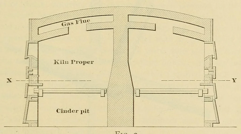 An illustration from Journal of the Association of Engineering Societies, 1881, leaf 217