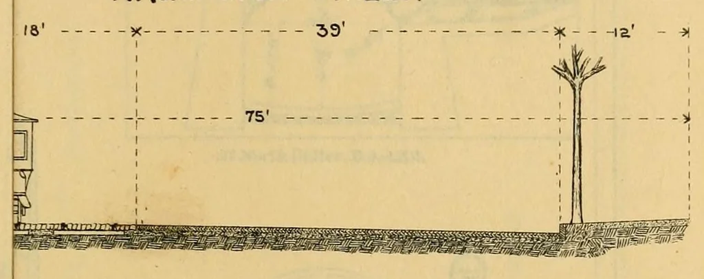 An illustration from Journal of the Association of Engineering Societies, 1881, leaf 65