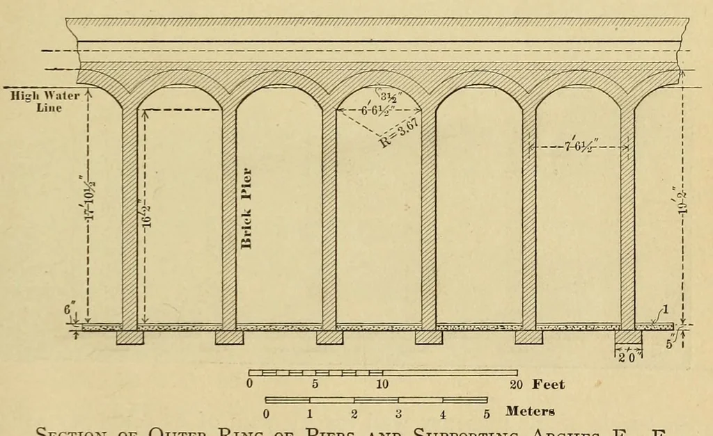 An illustration from Journal of the Association of Engineering Societies, 1881, leaf 161