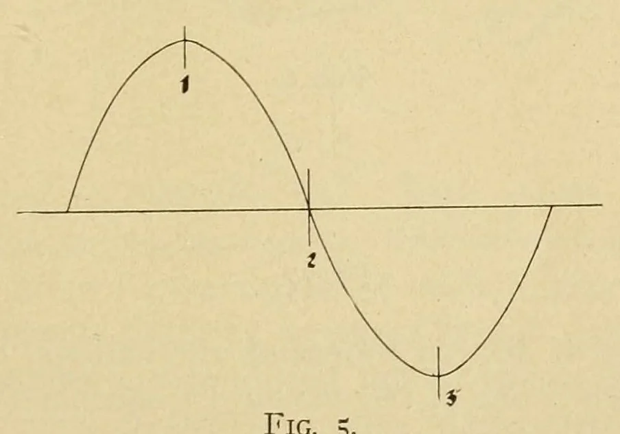 An illustration from Journal of the Association of Engineering Societies, 1881, leaf 269