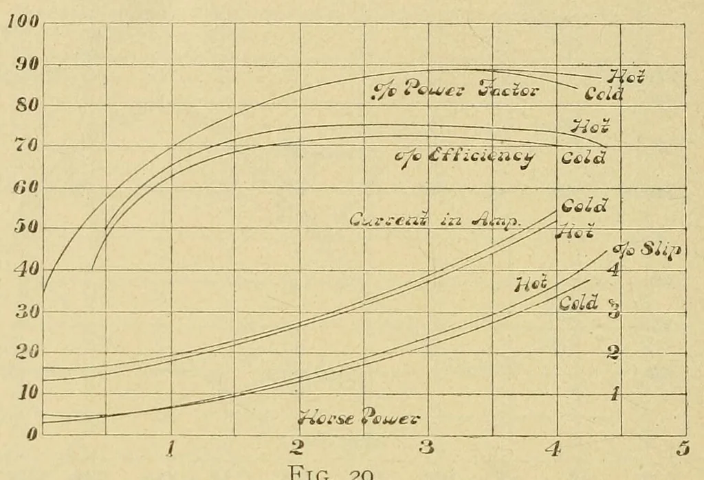 An illustration from Journal of the Association of Engineering Societies, 1881, leaf 284