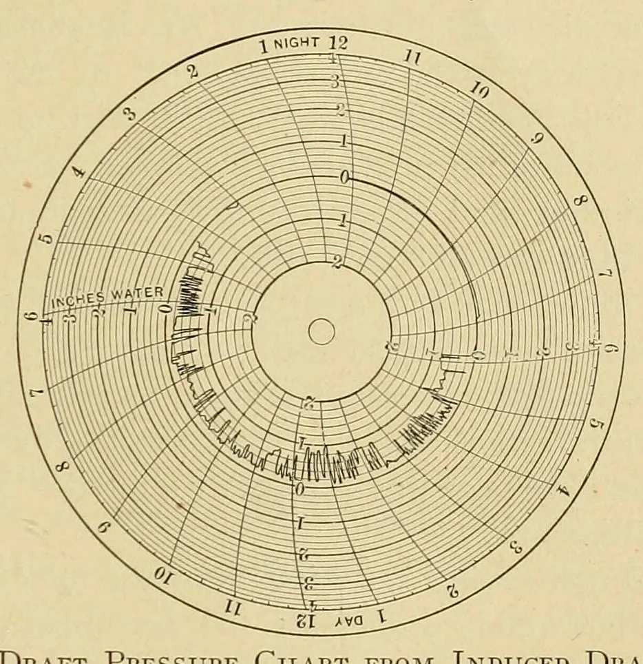 An illustration from Journal of the Association of Engineering Societies, 1881, leaf 313