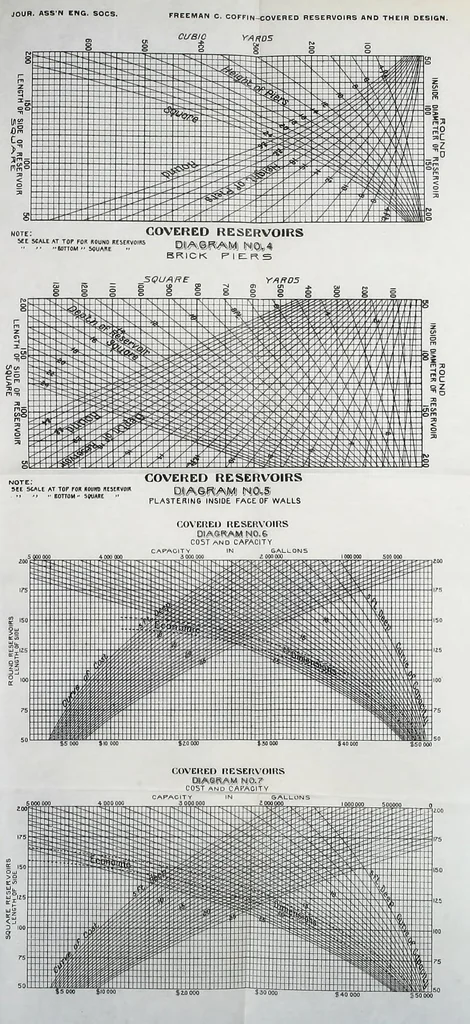 An illustration from Journal of the Association of Engineering Societies, 1881, leaf 57