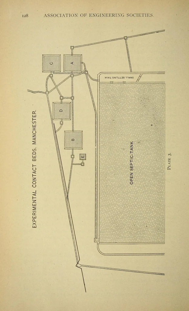 An illustration from Journal of the Association of Engineering Societies, 1881, leaf 154