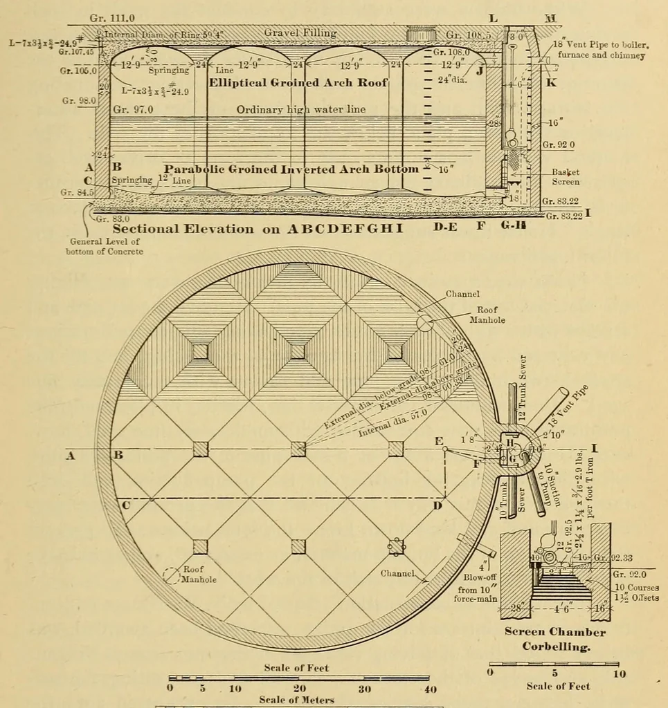 An illustration from Journal of the Association of Engineering Societies, 1881, leaf 323