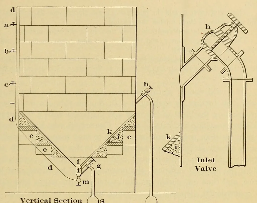 An illustration from Journal of the Association of Engineering Societies, 1881, leaf 367