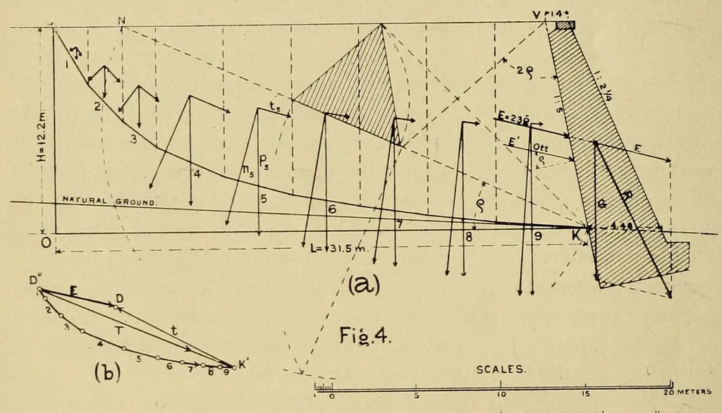 An illustration from Journal of the Association of Engineering Societies, 1881, leaf 60