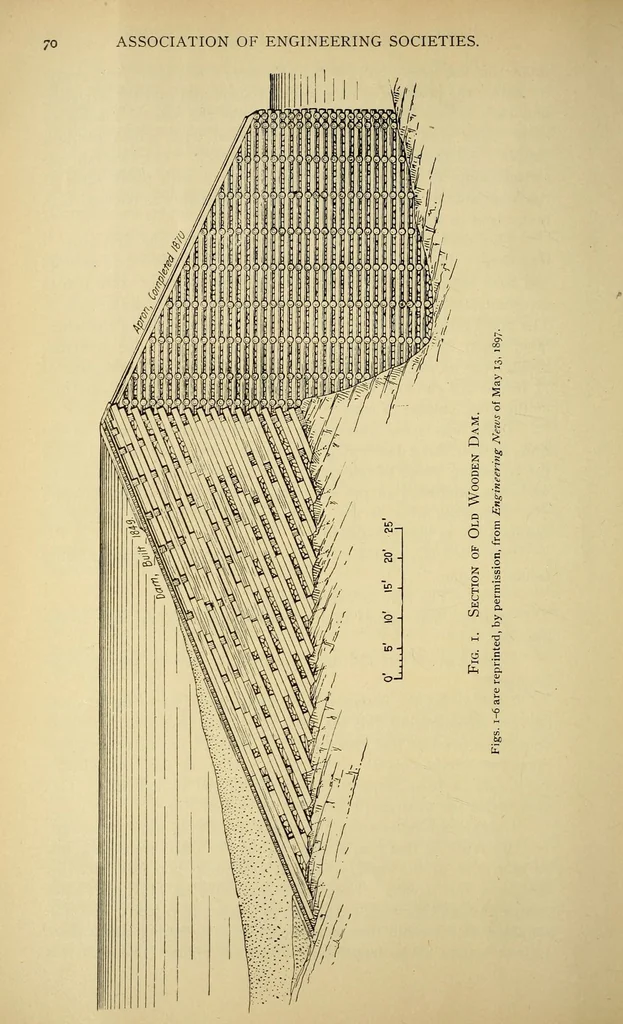 An illustration from Journal of the Association of Engineering Societies, 1881, leaf 104
