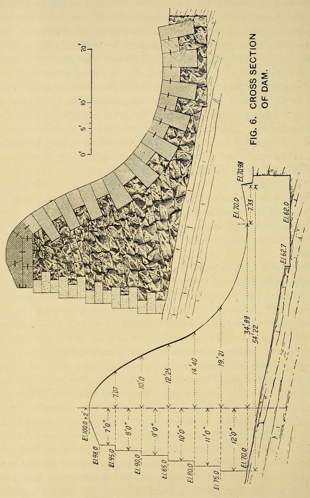 An illustration from Journal of the Association of Engineering Societies, 1881, leaf 114