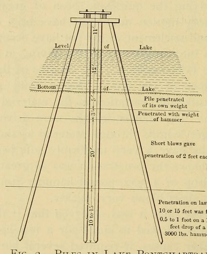 An illustration from Journal of the Association of Engineering Societies, 1881, leaf 170