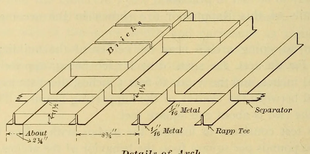 An illustration from Journal of the Association of Engineering Societies, 1881, leaf 128