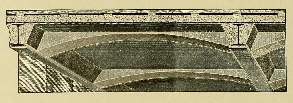 An illustration from Journal of the Association of Engineering Societies, 1881, leaf 138
