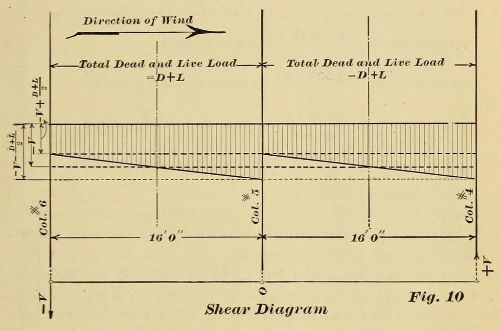 An illustration from Journal of the Association of Engineering Societies, 1881, leaf 197