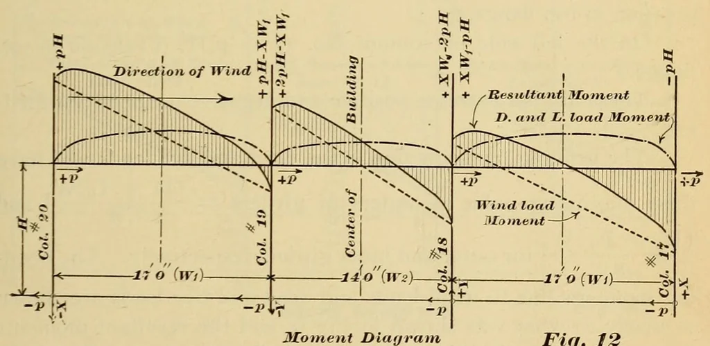 An illustration from Journal of the Association of Engineering Societies, 1881, leaf 211