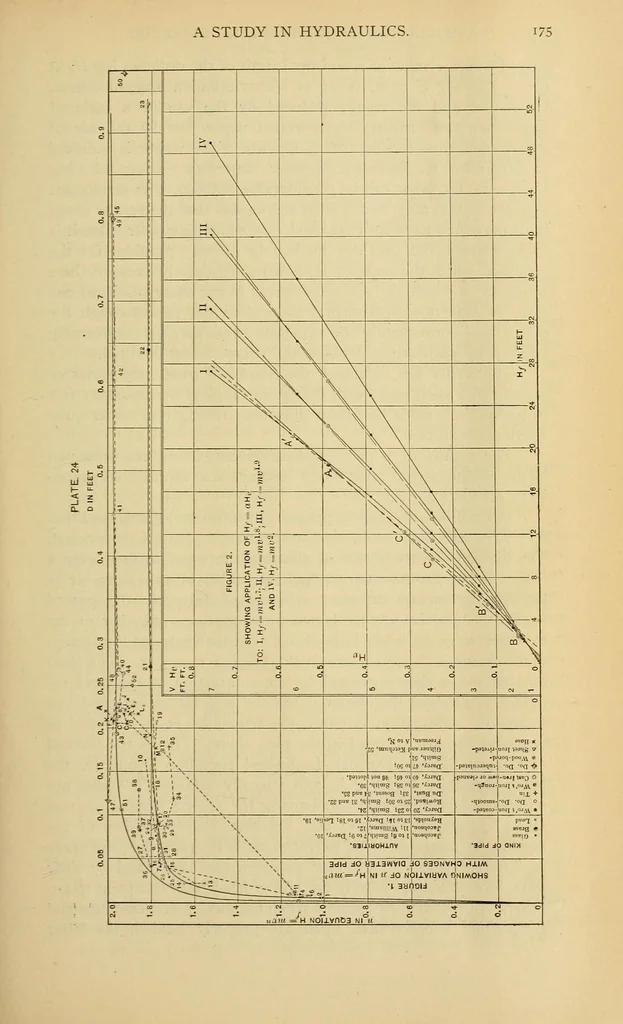 An illustration from Journal of the Association of Engineering Societies, 1881, leaf 259