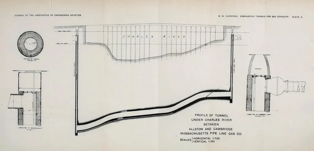An illustration from Journal of the Association of Engineering Societies, 1881, leaf 469