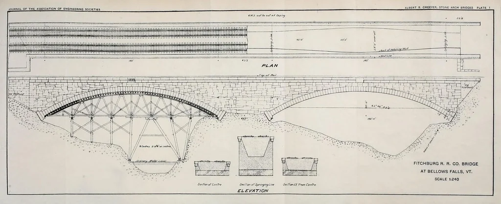 An illustration from Journal of the Association of Engineering Societies, 1881, leaf 19