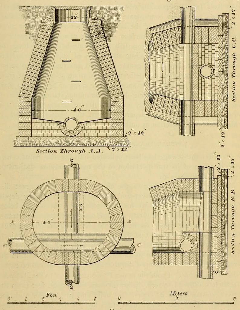 An illustration from Journal of the Association of Engineering Societies, 1881, leaf 261