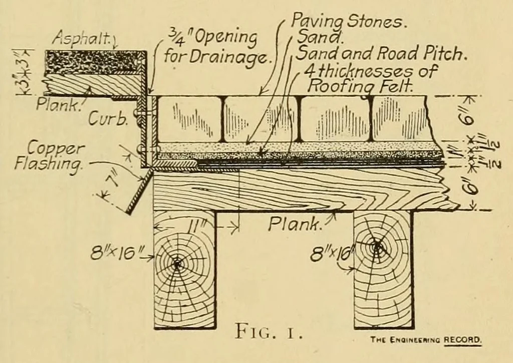 An illustration from Journal of the Association of Engineering Societies, 1881, leaf 297