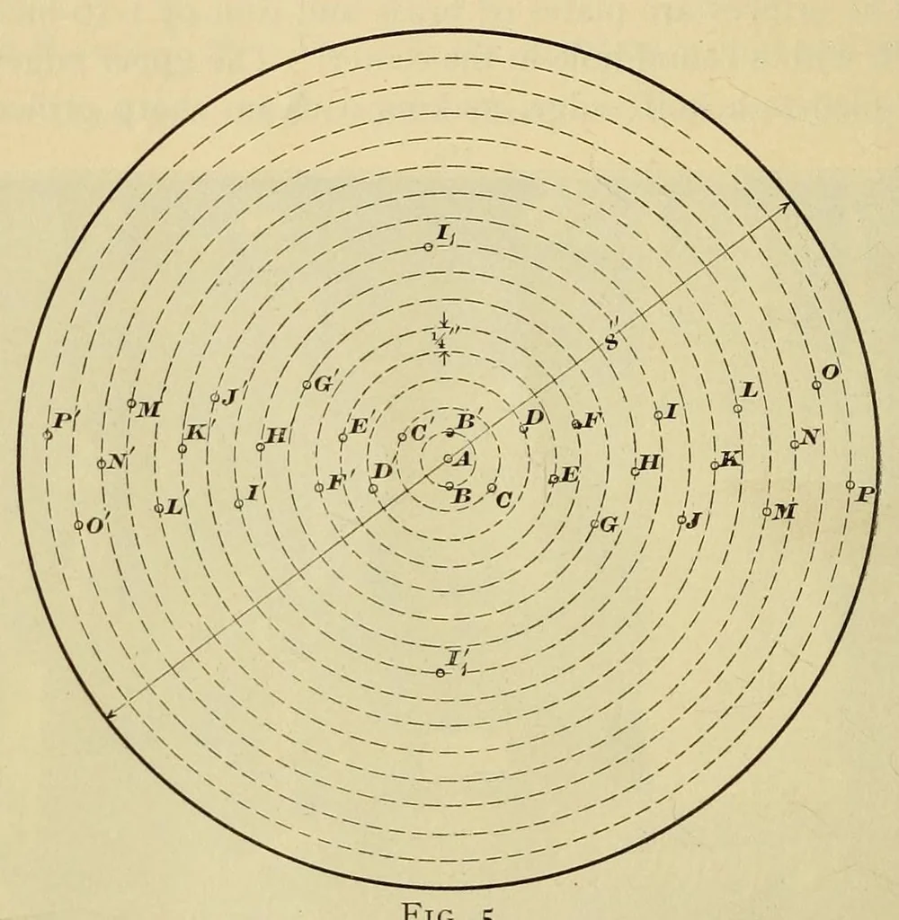 An illustration from Journal of the Association of Engineering Societies, 1881, leaf 74