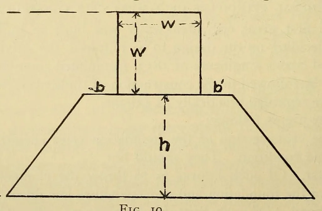 An illustration from Journal of the Association of Engineering Societies, 1881, leaf 200