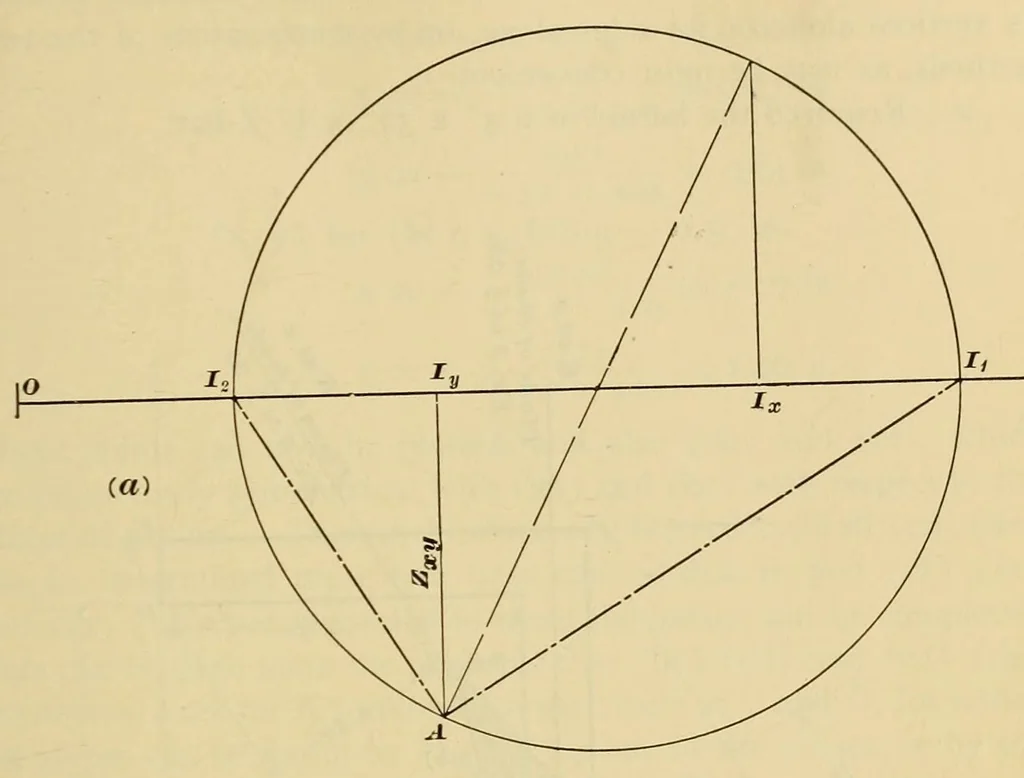An illustration from Journal of the Association of Engineering Societies, 1881, leaf 301