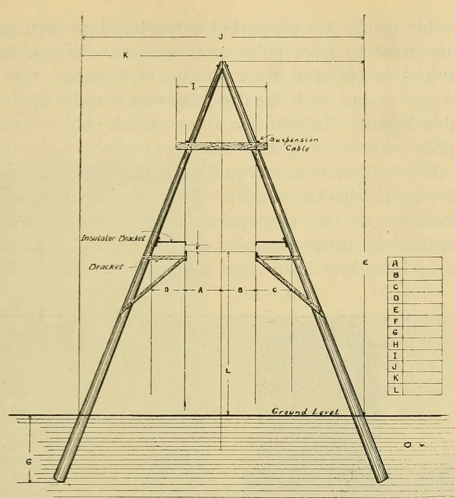 An illustration from Journal of the Association of Engineering Societies, 1881, leaf 327