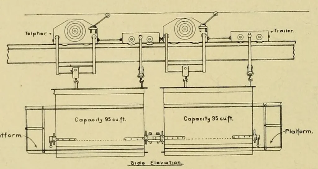 An illustration from Journal of the Association of Engineering Societies, 1881, leaf 332