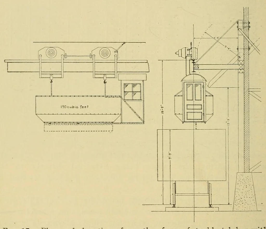 An illustration from Journal of the Association of Engineering Societies, 1881, leaf 338