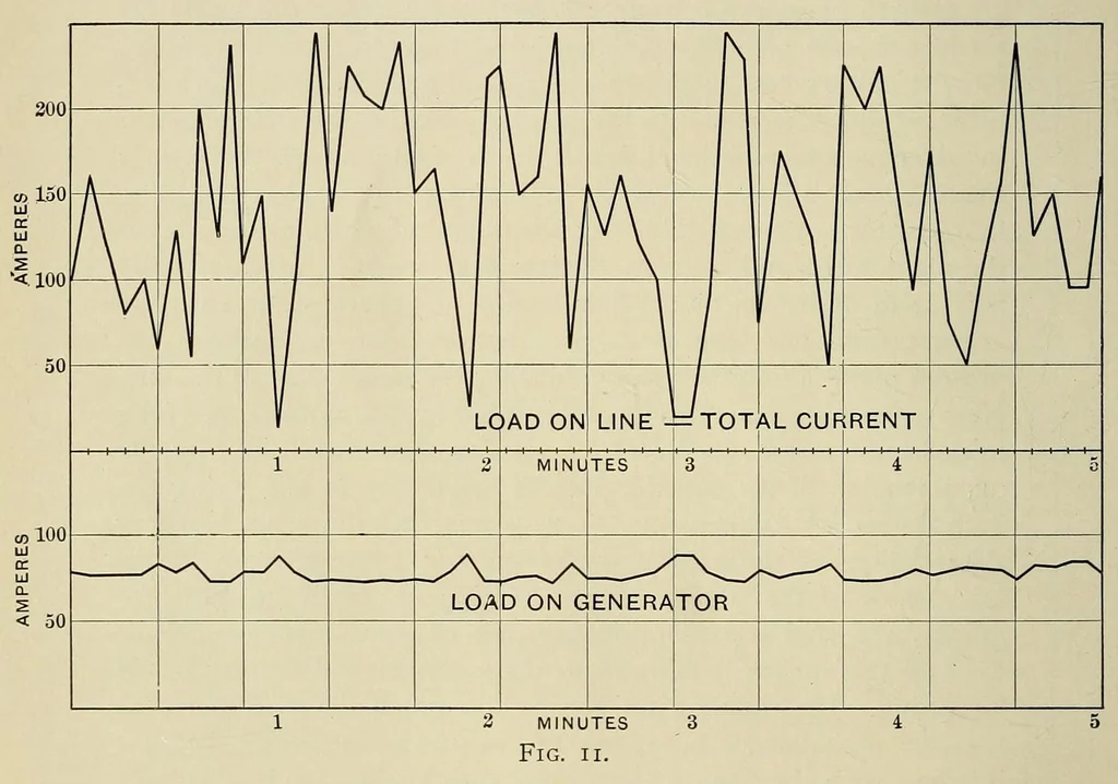 An illustration from Journal of the Association of Engineering Societies, 1881, leaf 32