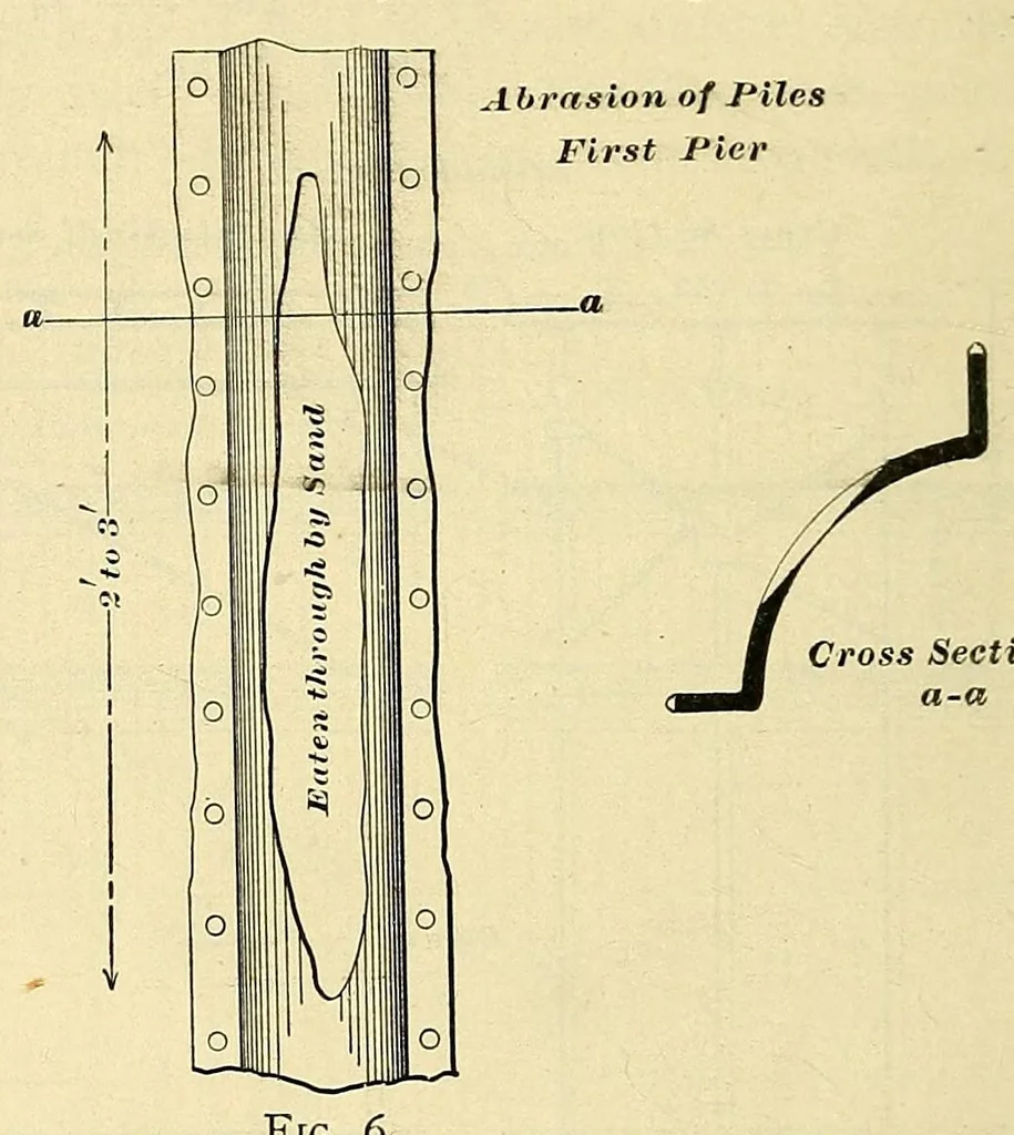 An illustration from Journal of the Association of Engineering Societies, 1881, leaf 142