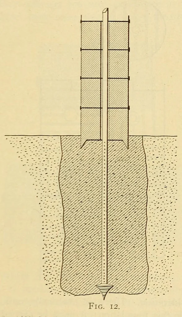 An illustration from Journal of the Association of Engineering Societies, 1881, leaf 147