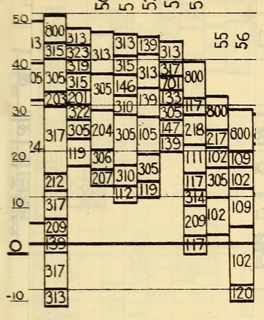 An illustration from Journal of the Association of Engineering Societies, 1881, leaf 365