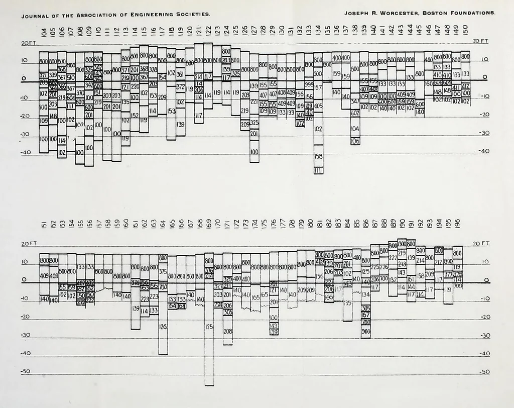 An illustration from Journal of the Association of Engineering Societies, 1881, leaf 371