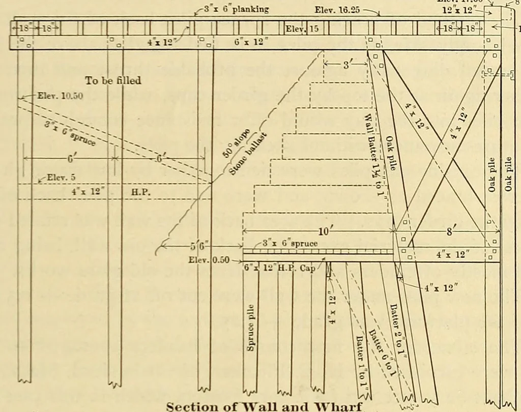 An illustration from Journal of the Association of Engineering Societies, 1881, leaf 441
