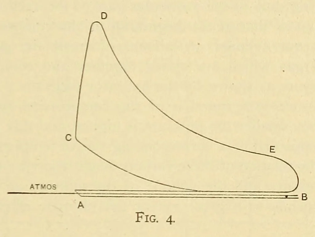 An illustration from Journal of the Association of Engineering Societies, 1881, leaf 87