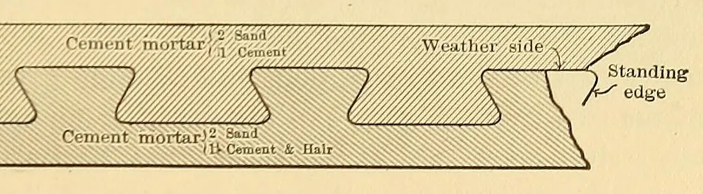 An illustration from Journal of the Association of Engineering Societies, 1881, leaf 19