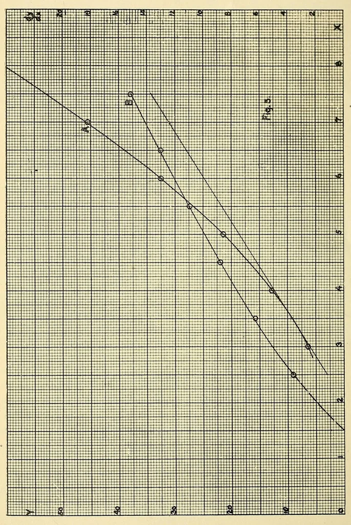 An illustration from Journal of the Association of Engineering Societies, 1881, leaf 498