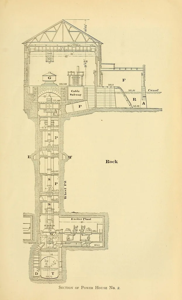 An illustration from Journal of the Association of Engineering Societies, 1881, leaf 513